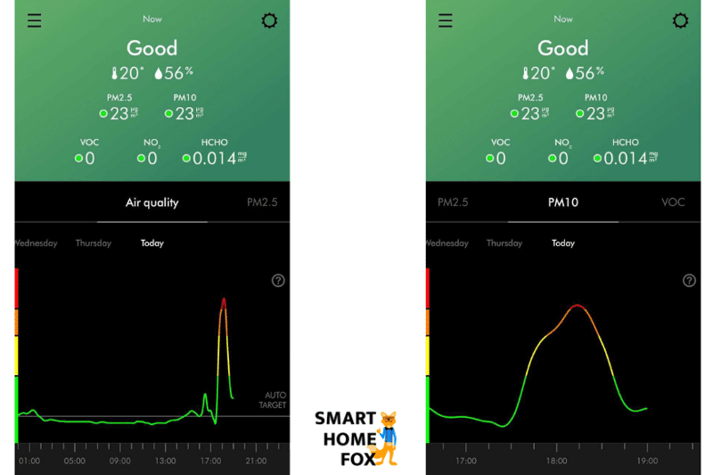 Die Statistiken zur gemessenen Luftqualität, unterschiedlichen Werten und Grafik zu PM10 in der Dyson Link App